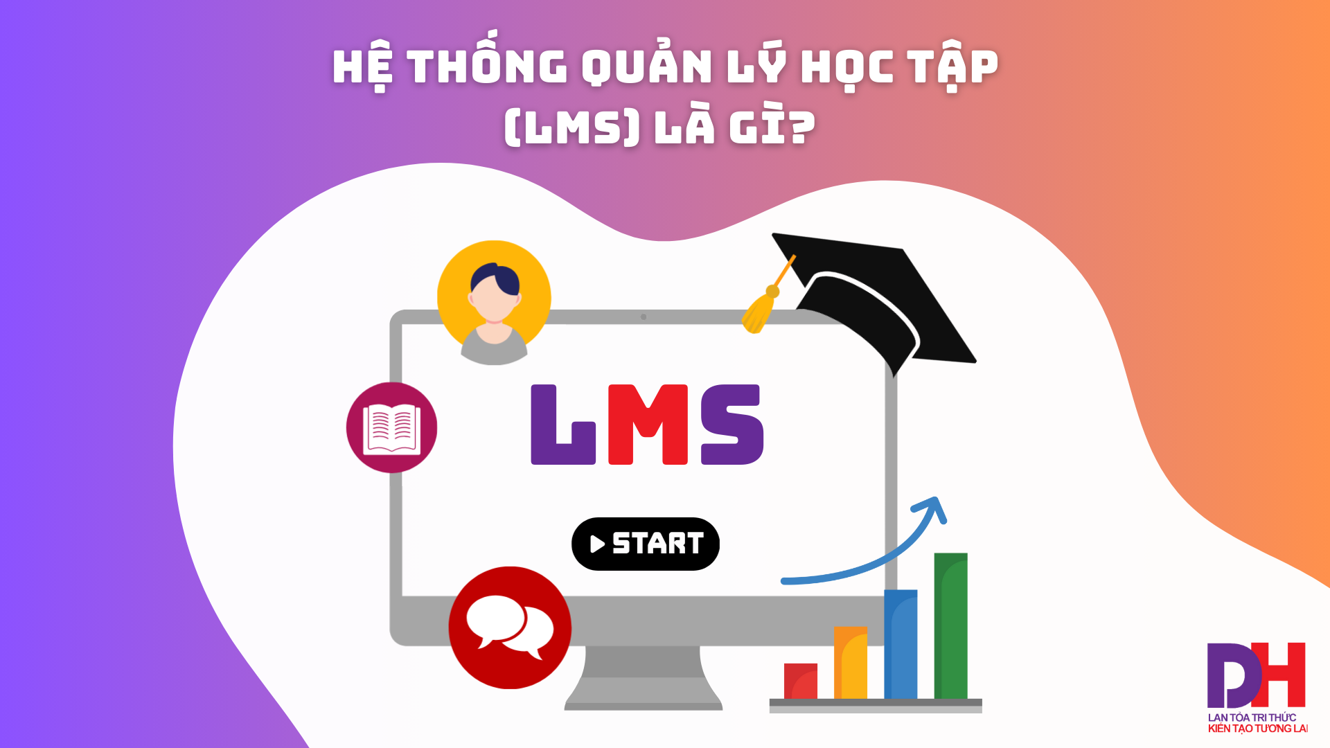 Hệ Thống Quản Lý Học Tập (LMS)